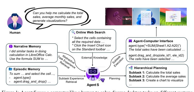 Agent S: An Open Agentic Framework That Uses Computers Like a Human
