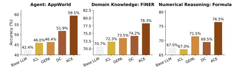 Agentic Context Engineering: Evolving Contexts for Self-Improving Language Models