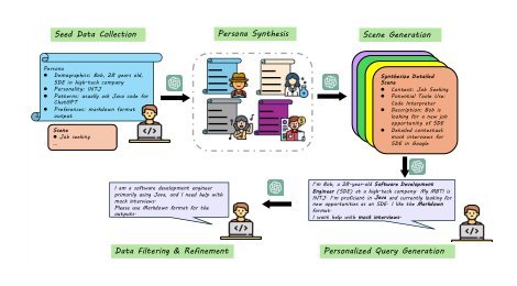 AI PERSONA: Towards Life-long Personalization of LLMs