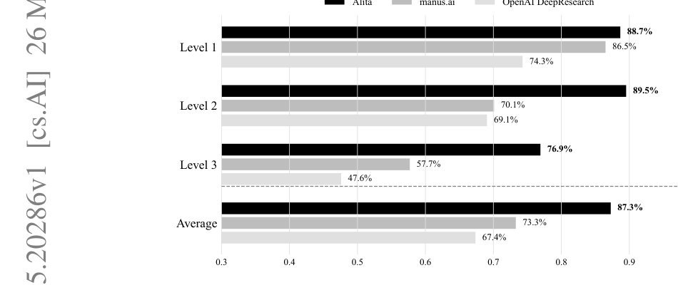 Alita: Generalist Agent Enabling Scalable Agentic Reasoning with Minimal Predefinition and Maximal Self-Evolution