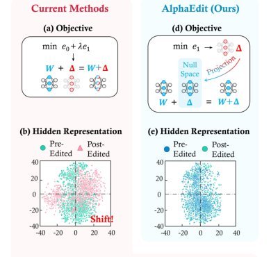 AlphaEdit: Null-Space Constrained Knowledge Editing for Language Models