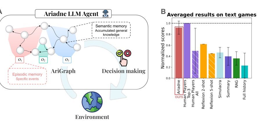 Arigraph: Learning knowledge graph world models with episodic memory for llm agents