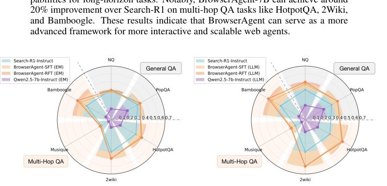 BrowserAgent: Building Web Agents with Human-Inspired Web Browsing Actions