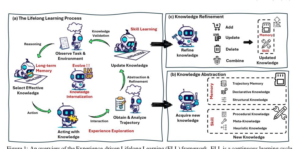 Building Self-Evolving Agents via Experience-Driven Lifelong Learning: A Framework and Benchmark