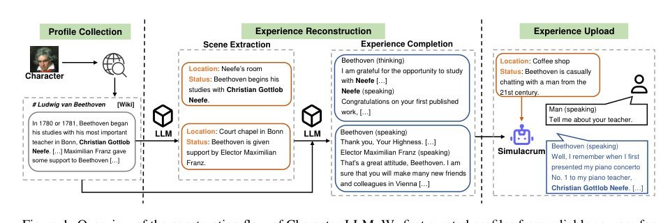 Character-LLM: A Trainable Agent for Role-Playing