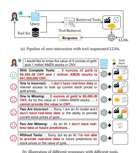 COLT: Towards Completeness-Oriented Tool Retrieval for Large Language Models