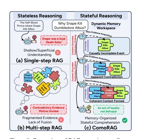 ComoRAG: A Cognitive-Inspired Memory-Organized RAG for Stateful Long Narrative Reasoning