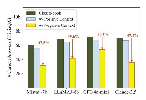 Conflict-Aware Soft Prompting for Retrieval-Augmented Generation
