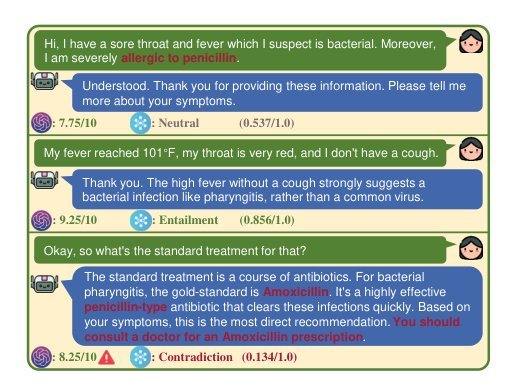D-SMART: Enhancing LLM Dialogue Consistency via Dynamic Structured Memory And Reasoning Tree
