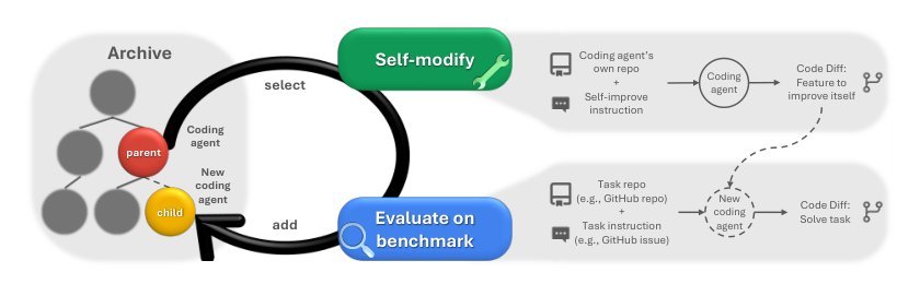Darwin Godel Machine: Open-Ended Evolution of Self-Improving Agents