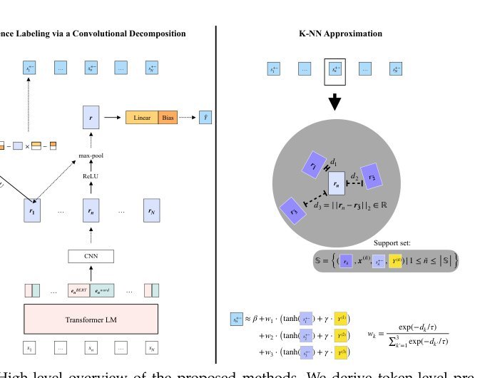 Detecting Local Insights from Global Labels: Supervised & Zero-Shot Sequence Labeling via a Convolutional Decomposition