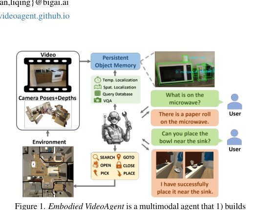 Embodied VideoAgent: Persistent Memory from Egocentric Videos and Embodied Sensors Enables Dynamic Scene Understanding