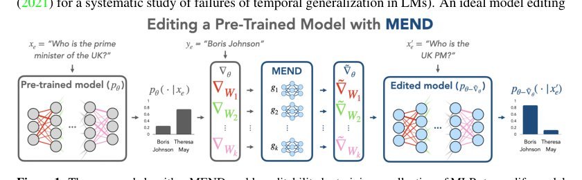 Fast Model Editing at Scale