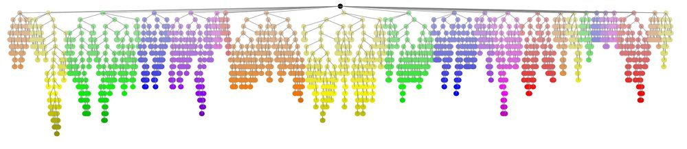 From Isolated Conversations to Hierarchical Schemas: Dynamic Tree Memory Representation for LLMs