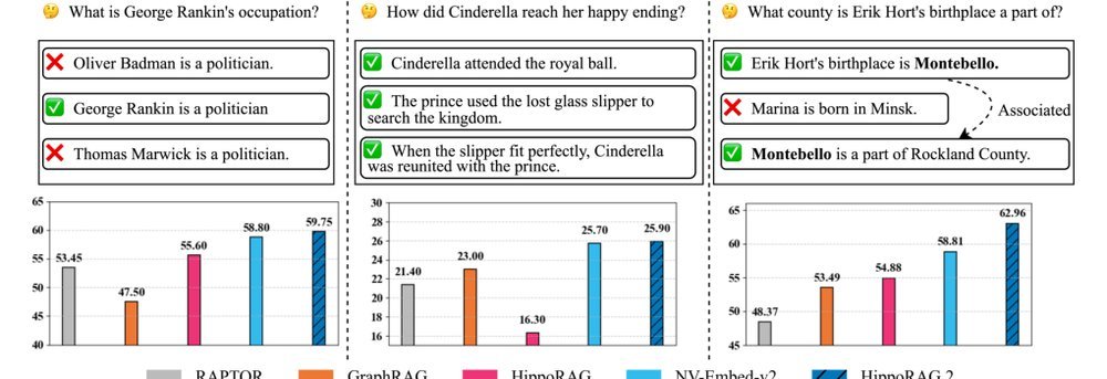 From RAG to Memory: Non-Parametric Continual Learning for Large Language Models