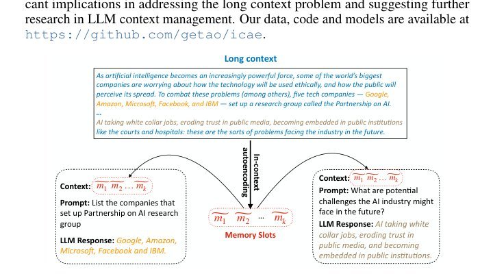 In-Context Autoencoder for Context Compression in a Large Language Model