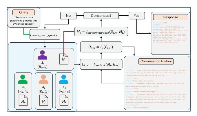 Intrinsic Memory Agents: Heterogeneous Multi-Agent LLM Systems through Structured Contextual Memory