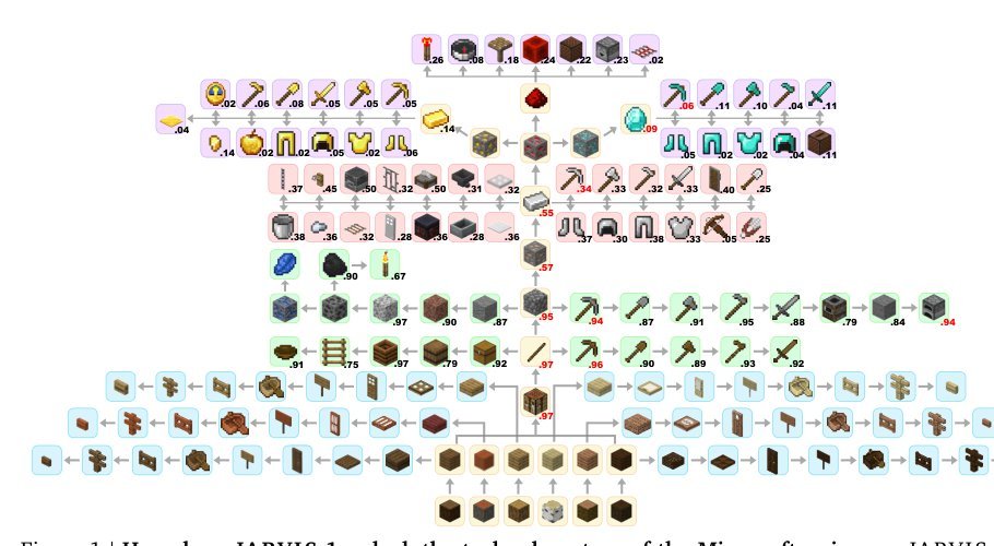JARVIS-1: Open-World Multi-Task Agents With Memory-Augmented Multimodal Language Models