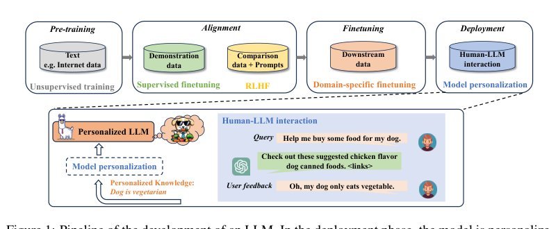 Knowledge Graph Tuning: Real-time Large Language Model Personalization based on Human Feedback