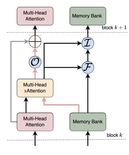 LM2: Large Memory Models