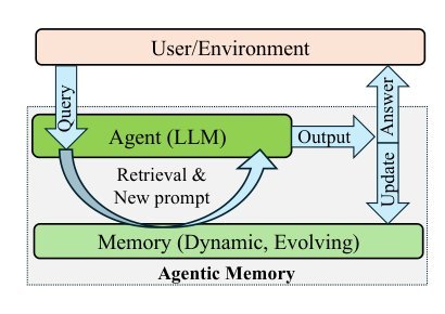 MAGMA: A Multi-Graph based Agentic Memory Architecture for AI Agents