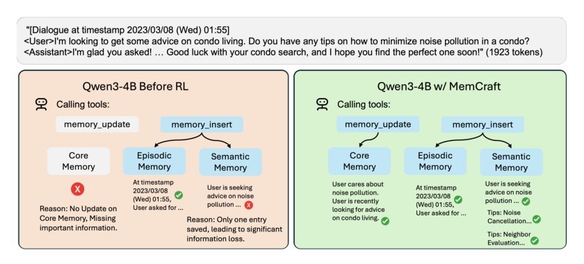 Mem-α: Learning Memory Construction via Reinforcement Learning