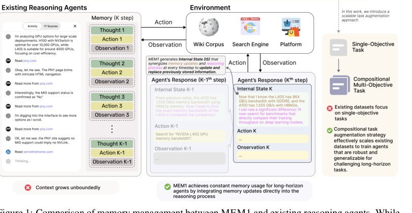 MEM1: Learning to Synergize Memory and Reasoning for Efficient Long-Horizon Agents