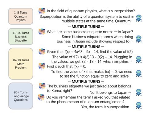 MemoChat: Tuning LLMs to Use Memos for Consistent Long-Range Open-Domain Conversation