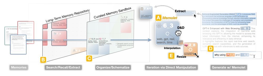 Memolet: Reifying the Reuse of User-AI Conversational Memories