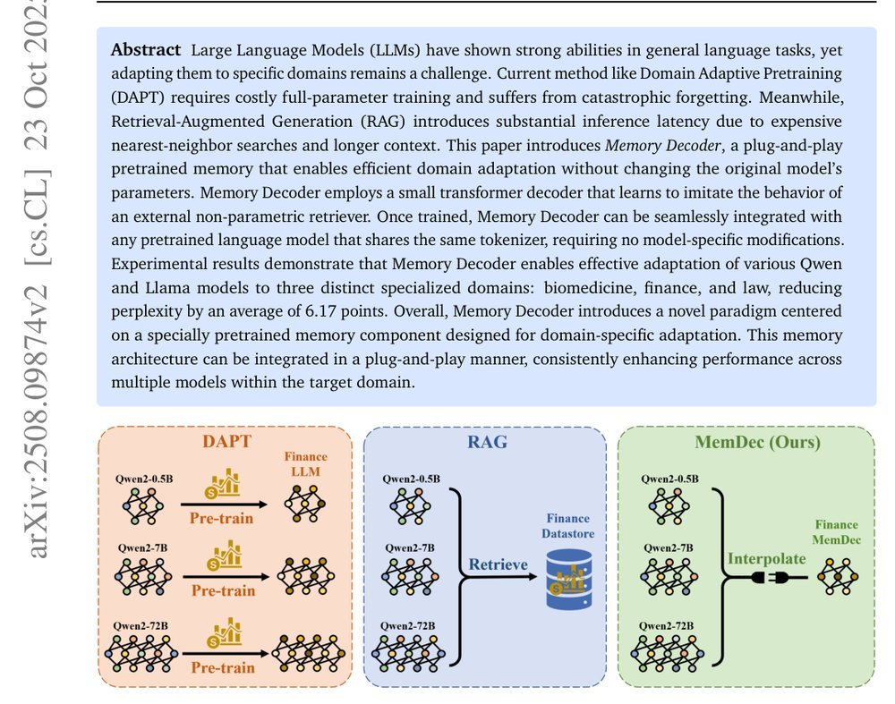 Memory Decoder: A Pretrained, Plug-and-Play Memory for Large Language Models