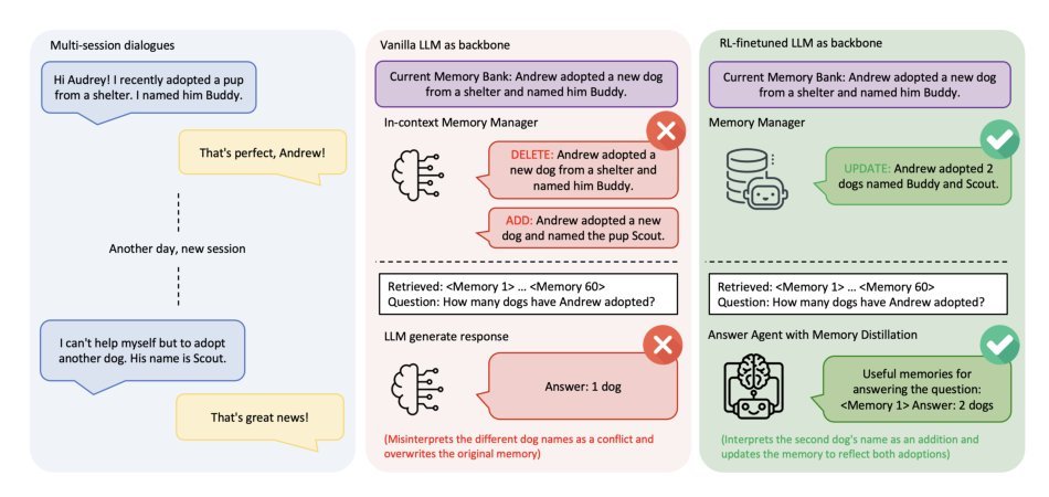 Memory-R1: Enhancing Large Language Model Agents to Manage and Utilize Memories via Reinforcement Learning