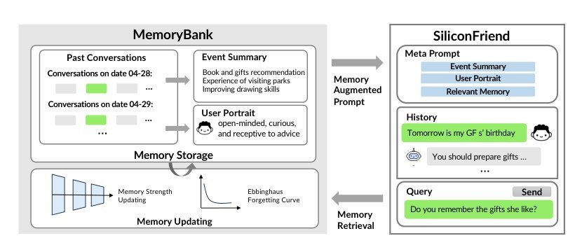 Memorybank: Enhancing large language models with long-term memory