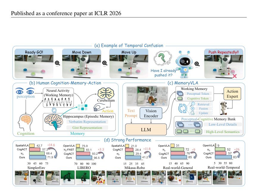 MemoryVLA: Perceptual-Cognitive Memory in Vision-Language-Action Models for Robotic Manipulation