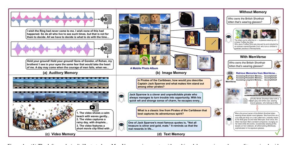 MemVerse: Multimodal Memory for Lifelong Learning Agents