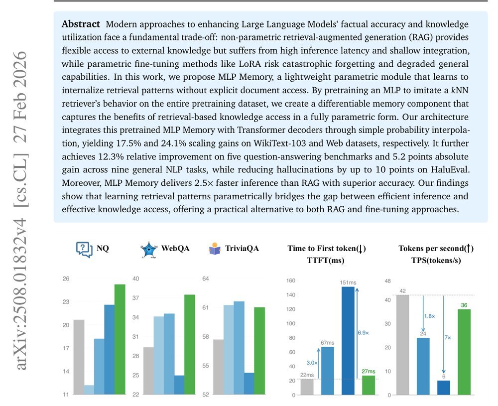 MLP Memory: Language Modeling with Retriever-pretrained External Memory