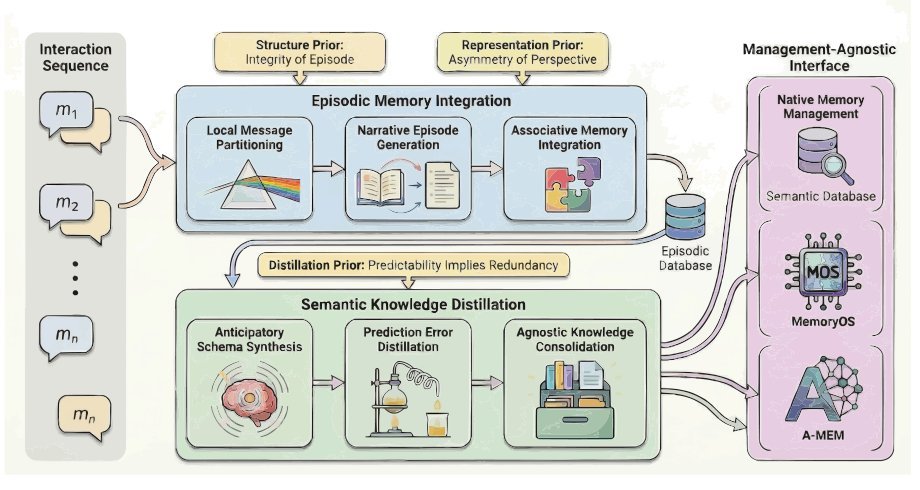 Nemori: Self-Organizing Agent Memory Inspired by Cognitive Science