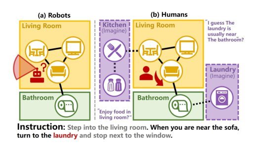 Planning from Imagination: Episodic Simulation and Episodic Memory for Vision-and-Language Navigation