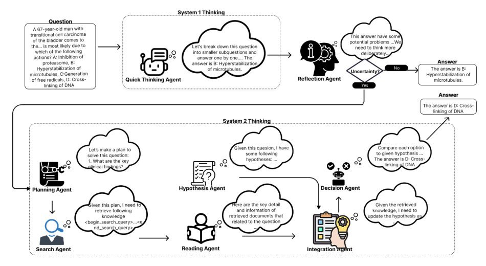 PRIME: Planning and Retrieval-Integrated Memory for Enhanced Reasoning