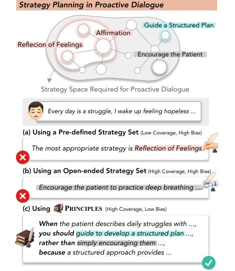 PRINCIPLES: Synthetic Strategy Memory for Proactive Dialogue Agents