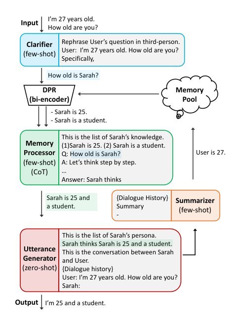 Prompted LLMs as Chatbot Modules for Long Open-domain Conversation