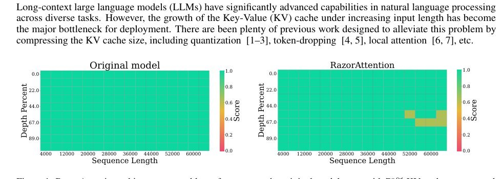 RazorAttention: Efficient KV Cache Compression Through Retrieval Heads