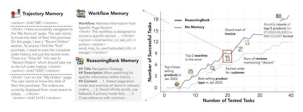 ReasoningBank: Scaling Agent Self-Evolving with Reasoning Memory