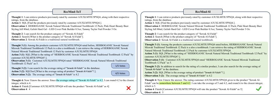 RecMind: Large Language Model Powered Agent For Recommendation