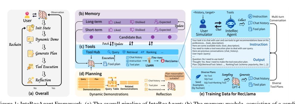 Recommender AI Agent: Integrating Large Language Models for Interactive Recommendations