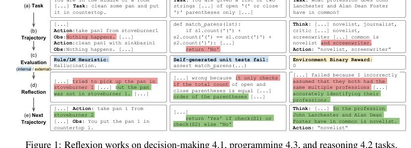 Reflexion: Language agents with verbal reinforcement learning