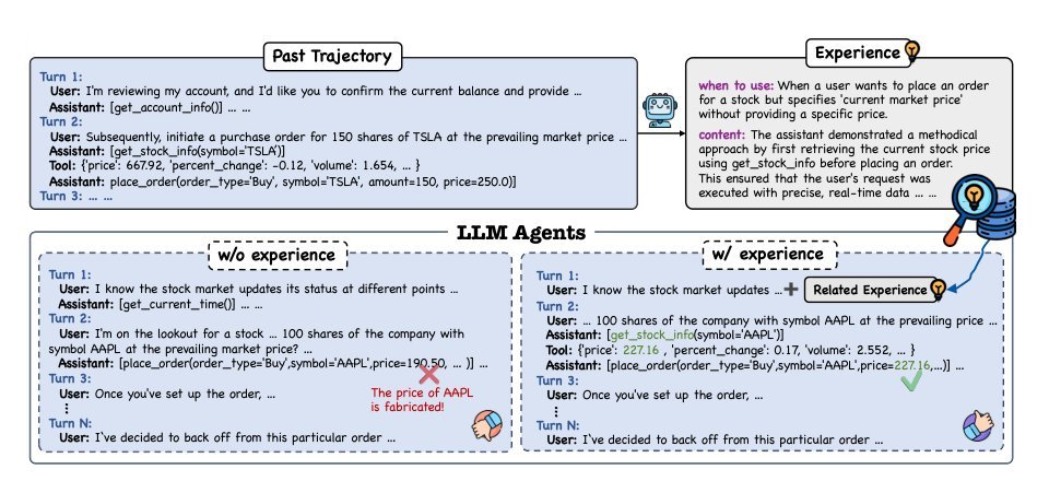 Remember Me, Refine Me: A Dynamic Procedural Memory Framework for Experience-Driven Agent Evolution