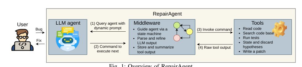 RepairAgent: An Autonomous, LLM-Based Agent for Program Repair