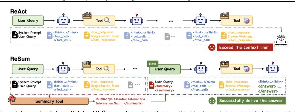 ReSum: Unlocking Long-Horizon Search Intelligence via Context Summarization