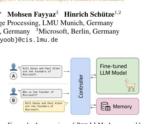 RET-LLM: Towards a general read-write memory for large language models