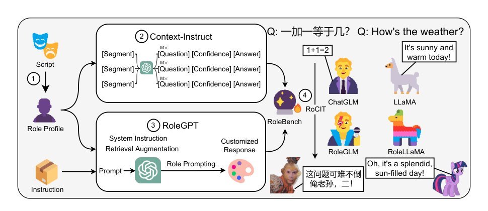 RoleLLM: Benchmarking, Eliciting, and Enhancing Role-Playing Abilities of Large Language Models